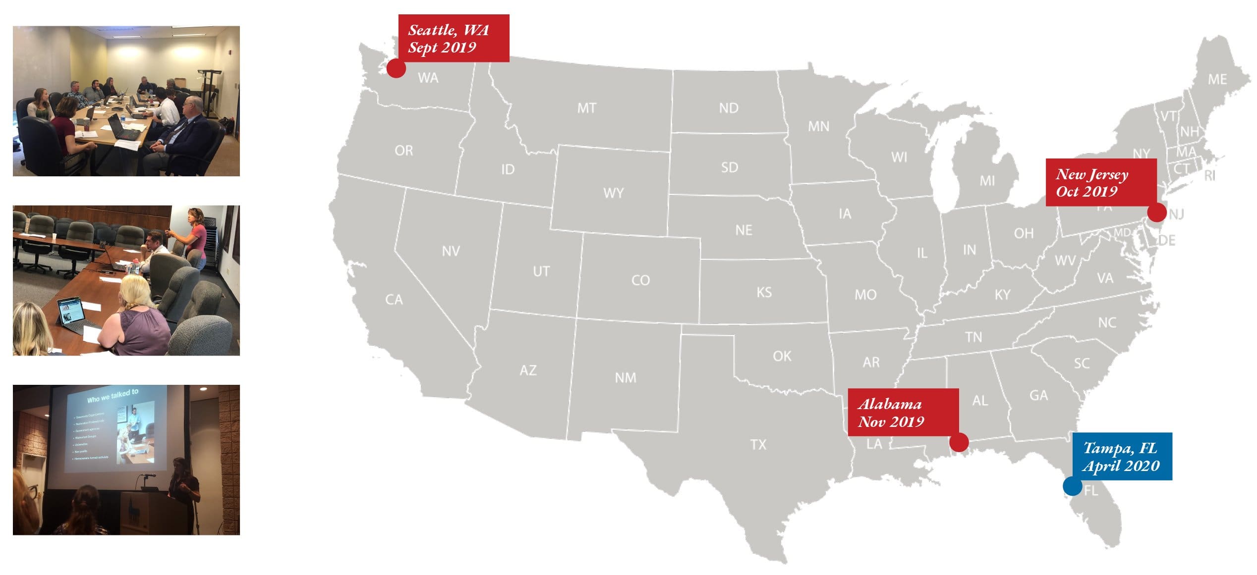 Web Design User Testing by Chariot in 2019