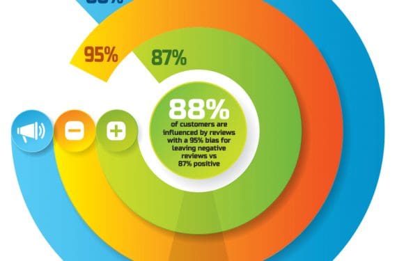 Digital marketing blog