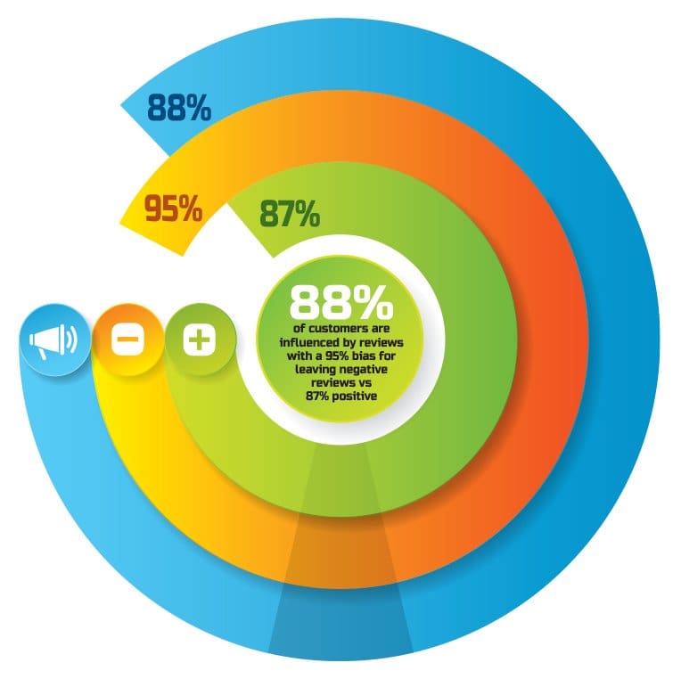 Digital marketing blog