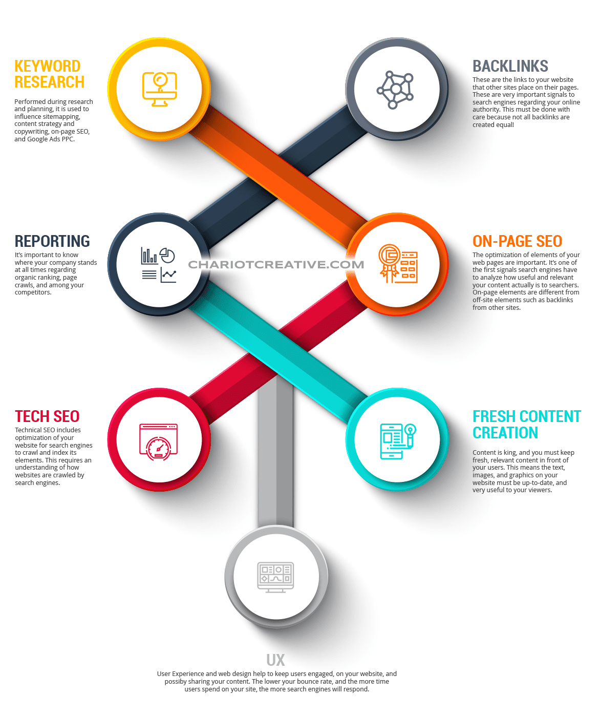 Keyword Target Backlinks