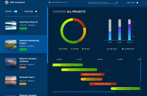 Washington State Department of Natural Resources Govenrment Dashboard Design and Software Development image showing various charts and ongoing government planning projects for public transparency. The image is a the software design created by our marketing agency web designers.